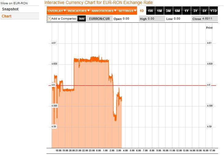 Tabel curs euro leu 30 iulie 2012 Tabel curs euro leu 30 iulie 2012