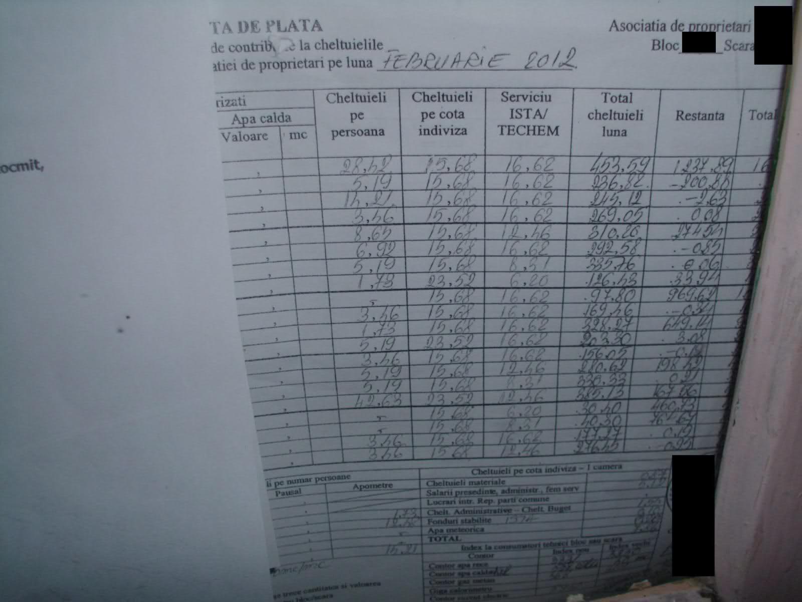 Asociaţiile De Proprietari Amendate Cu Pană La 3 000 Lei Dacă Nu ţi Arată In Detaliu Cum Iţi Calculează Sumele De Plată