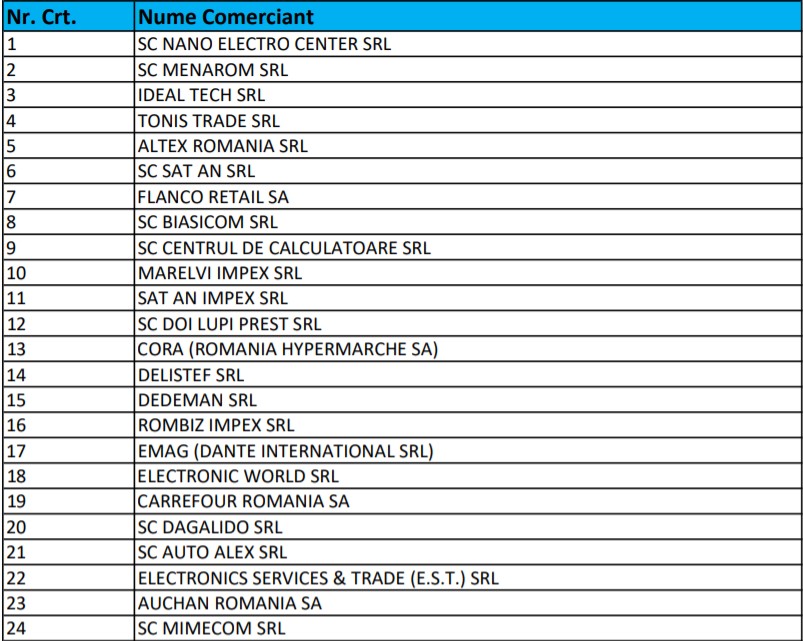 Lista comercianti Rabla electrocasnice