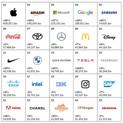 Interbrand - Best Global Brands - 2021 - Apple 1
