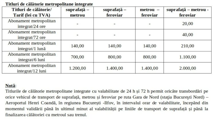 abonamente integrate