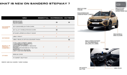 Sandero Stepway 