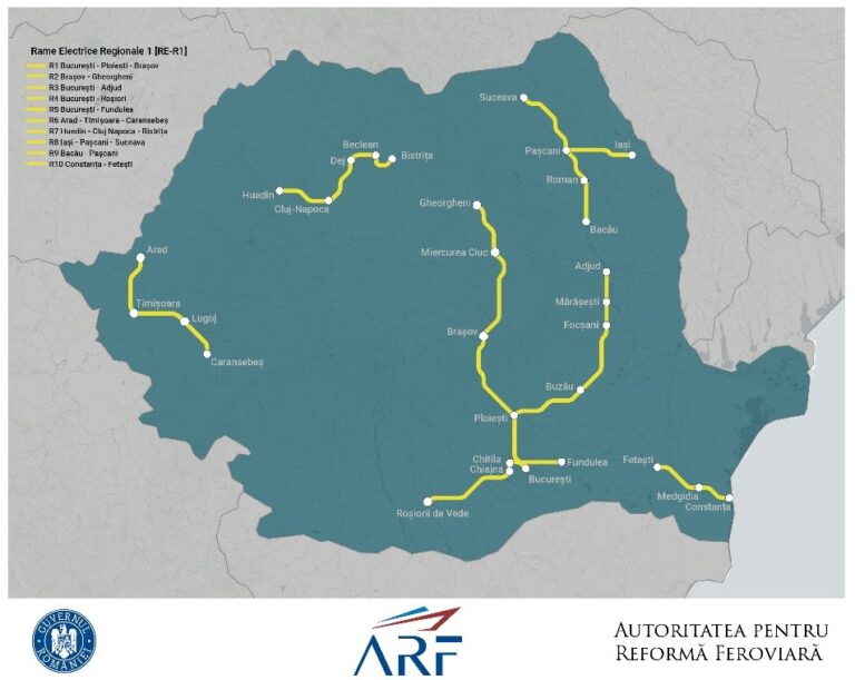 trenuri arf