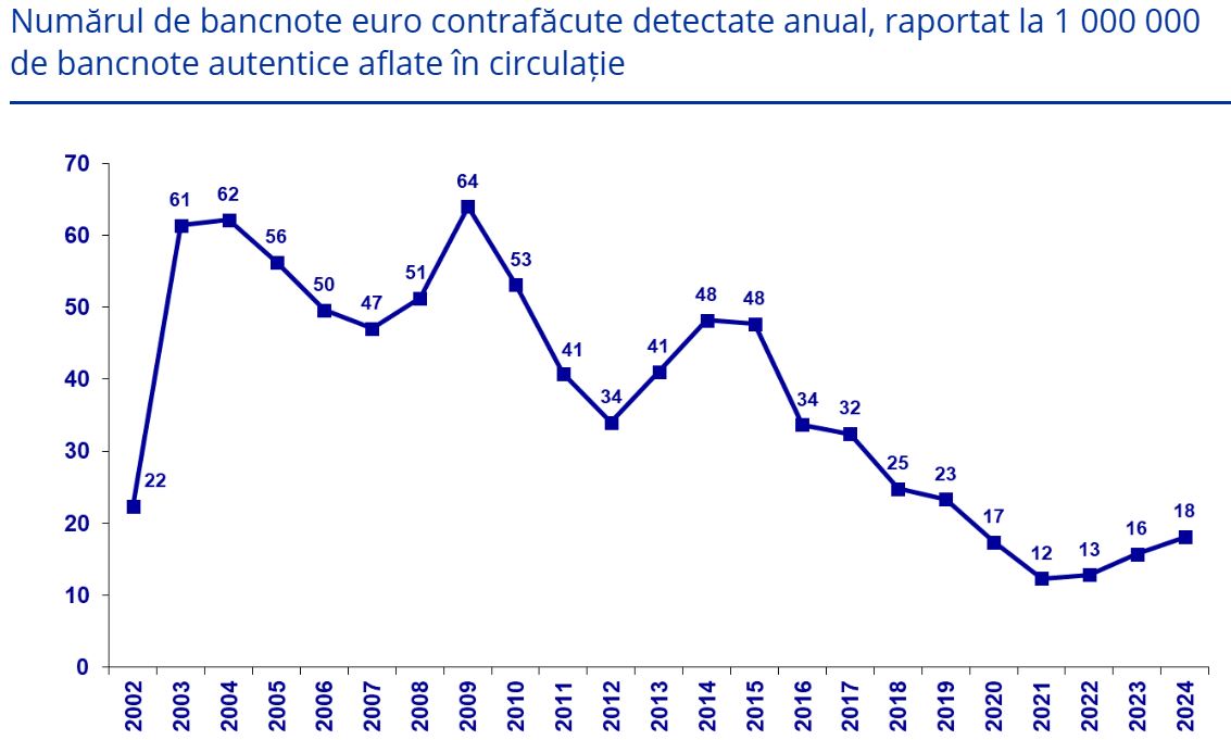 bancnote euro