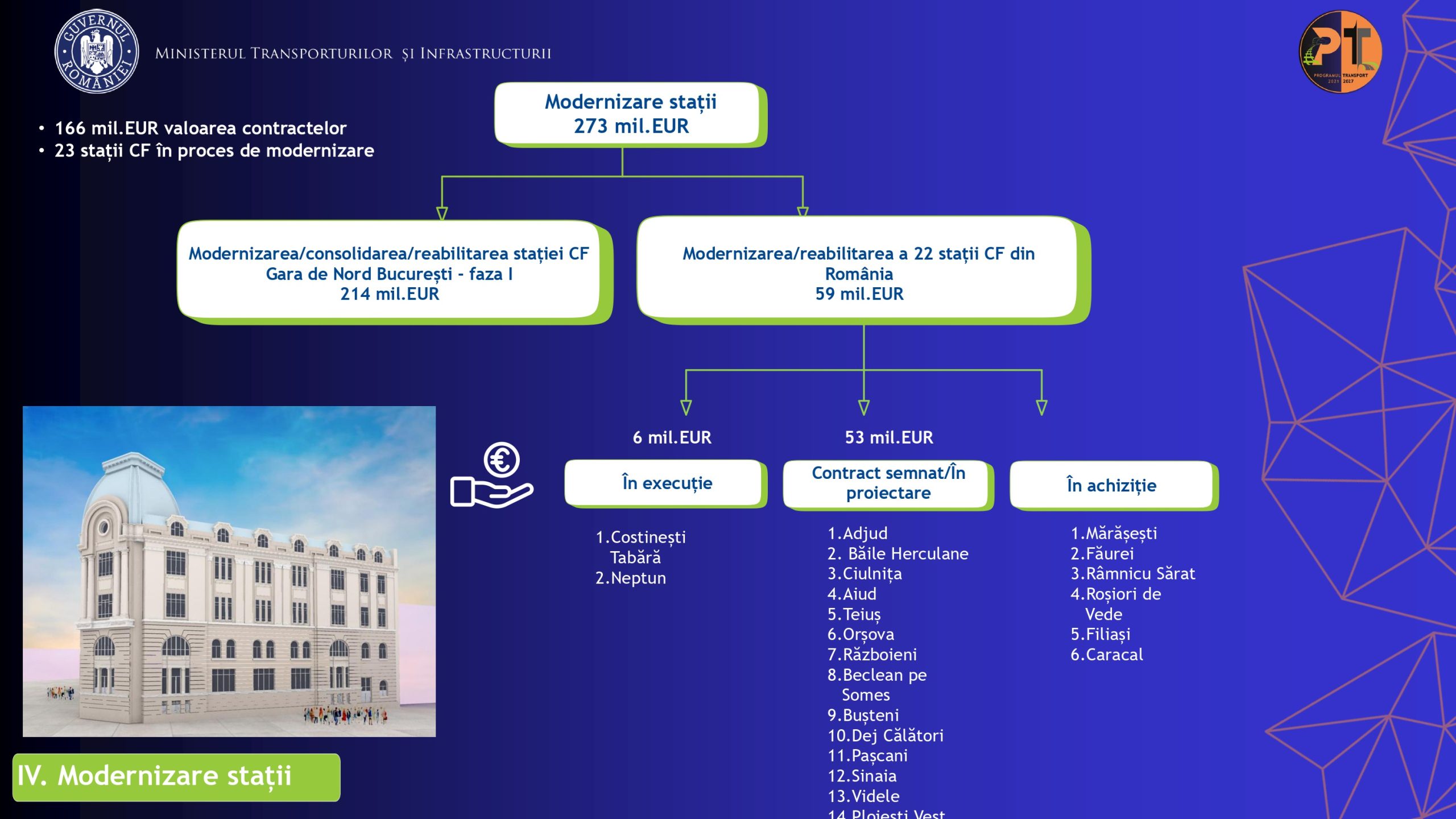 cfr modernizare gari 