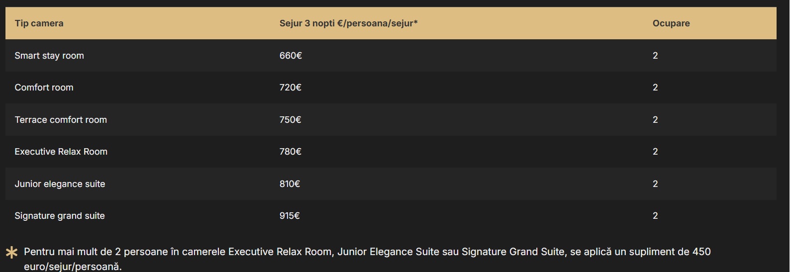 oferta Craciun Simona Halep 