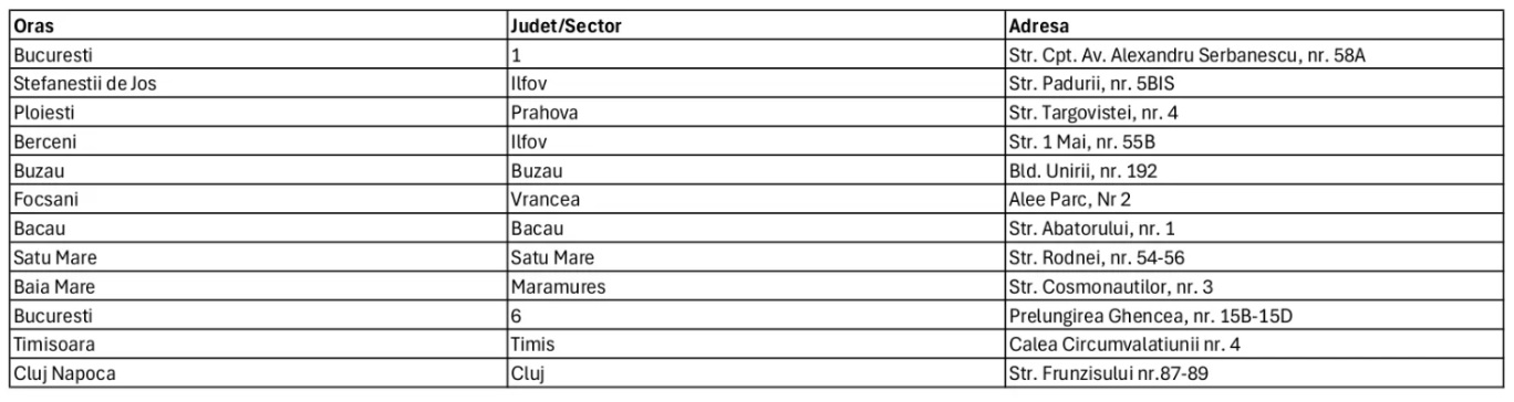 Lista magazine lidl scan & go 