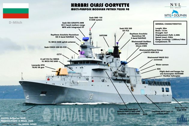 Bulgaria – Prima navă complet nouă din ultimii 100 de ani, pentru Marina bulgară