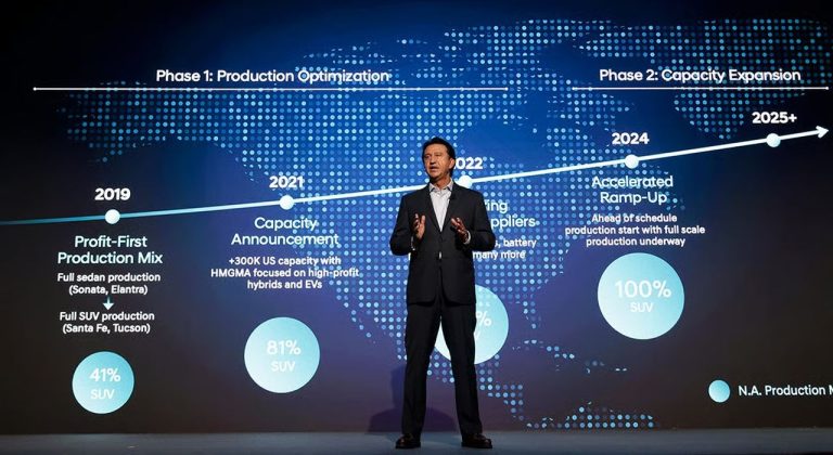 Hyundai: Fiecare model al mărcii, comercializat în Europa, va avea o versiune electrificată