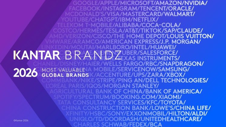 Kantar BrandZ: Cele mai valoroase 10 mărci globale în 2026