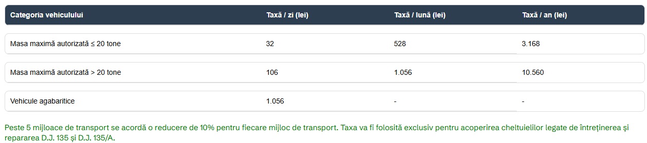 taxa