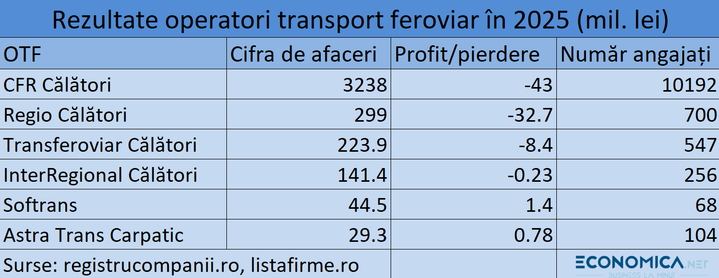 transport