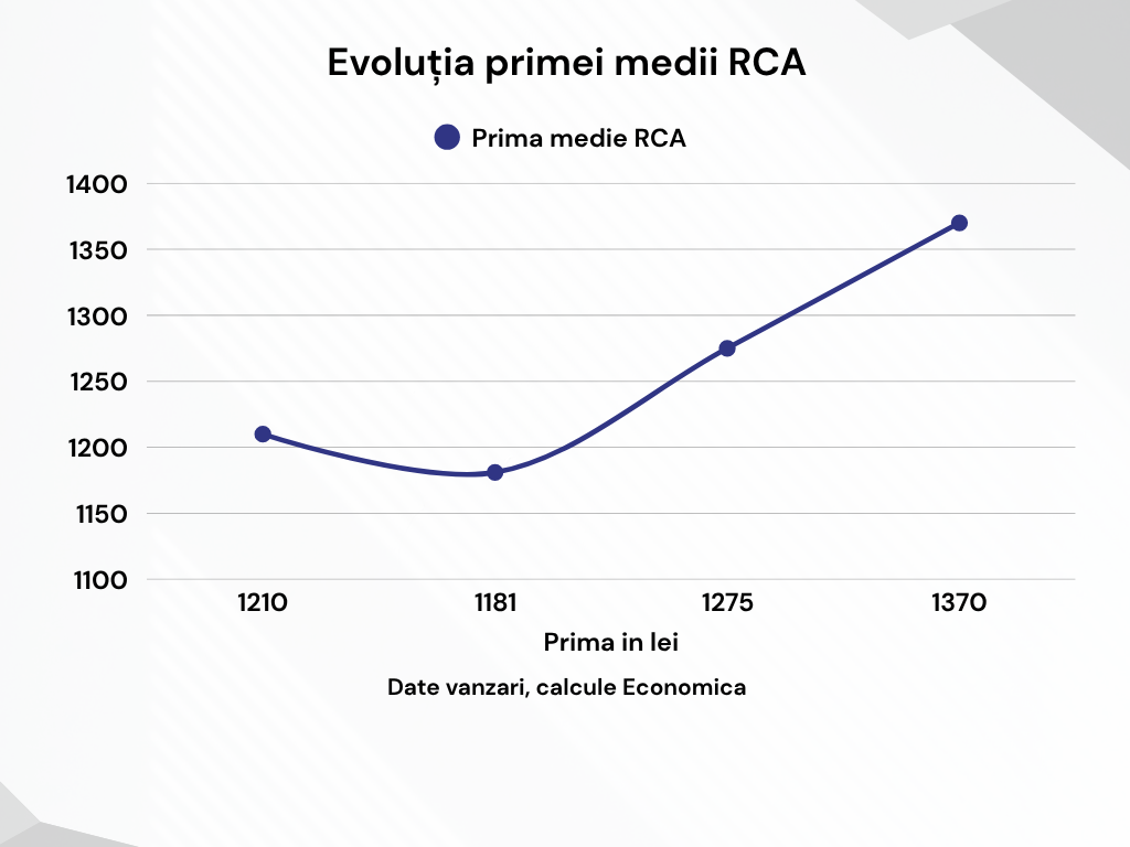 Prima medie în 2026 (ian-iulie)
