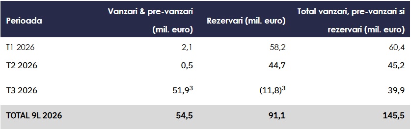 vanzari one t3 